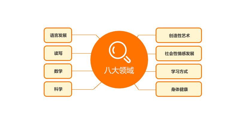 Լ֪ܲ֪ ѧѧ