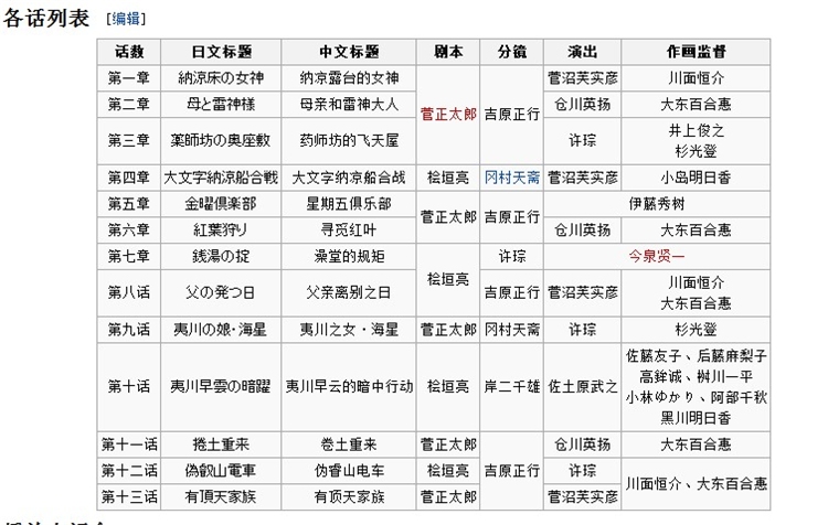 川の流れのように乐谱
